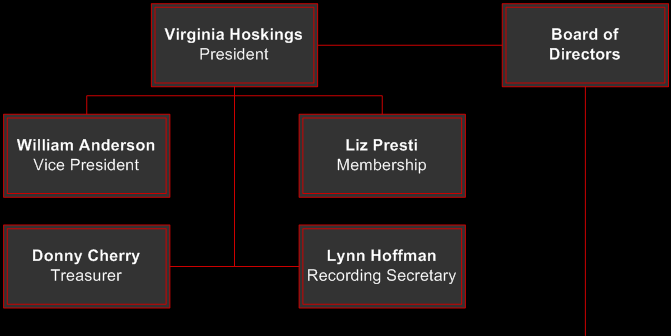 Administrative Division