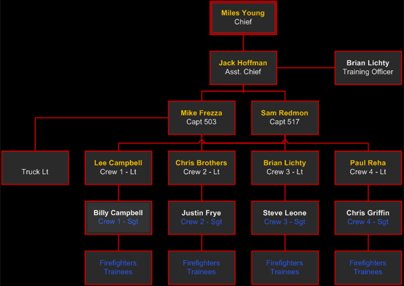 Operations
